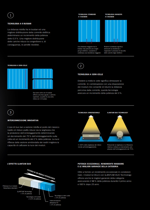 EEE QCells Tecnologia Q.Antum Duo 2