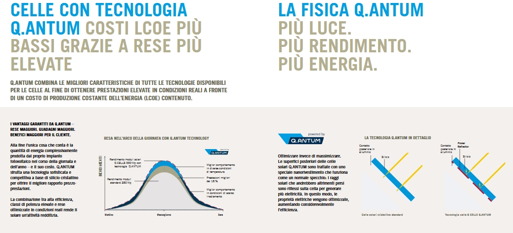 EEE QCells Tecnologia Q.Antum Duo 3