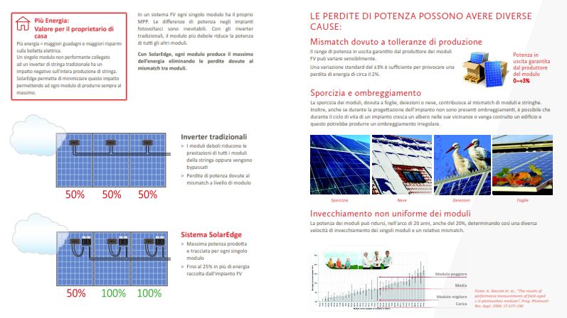 EEE SolarEdge sintesi 2
